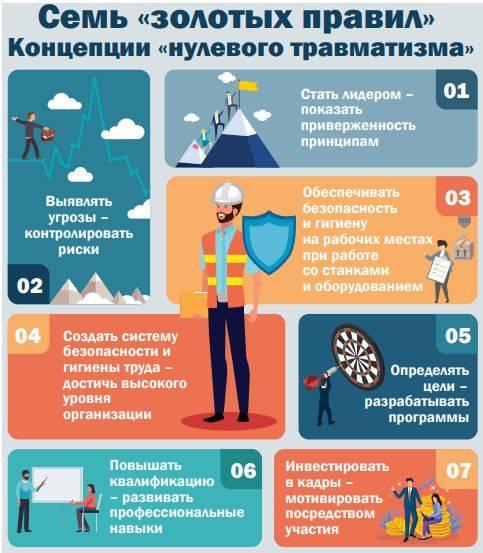 С целью повышения безопасности, улучшения гигиены и условий труда работников, недопущения случаев производственного травматизма путем оперативного выявления нарушений требований охраны труда и применения мер по их устранению, в государственном учреждении образования «Детский сад №19 г. Гомеля» в период с 2 по 8 октября 2023 года проходит «Неделя нулевого травматизма». Принципы проведения Недели нулевого травматизма: • приоритет жизни работника и его здоровье; • ответственность руководителей и каждого работника за безопасность и соблюдение требований по охране труда; • вовлечение работников в обеспечение безопасных условий и охраны труда; • оценка и управление рисками на производстве; • обучение и информирование работников по вопросам охраны труда. В рамках проведения мероприятия особое внимание уделяется: обеспечению работников средствами индивидуальной защиты, санитарно-бытовыми помещениями, смывающими и обезвреживающими средствами; организации контроля за состоянием условий труда на рабочих местах, за правильностью применения работниками средств индивидуальной защиты; соблюдения трудовой и производственной дисциплины работниками.